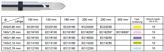 biopsja gruboigłowa EvoCore