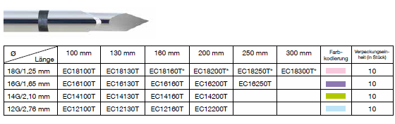 biopsja gruboigłowa EvoCore