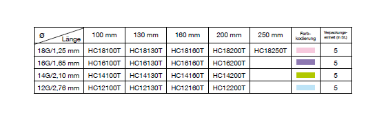 biopsja gruboigłowa HistoCore