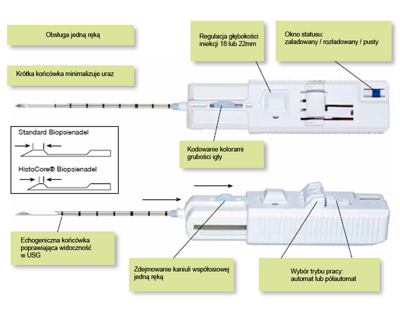 biopsja gruboigłowa HistoCore