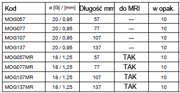 biopsja piersi lokalizacja BIP Mam-O-Guide