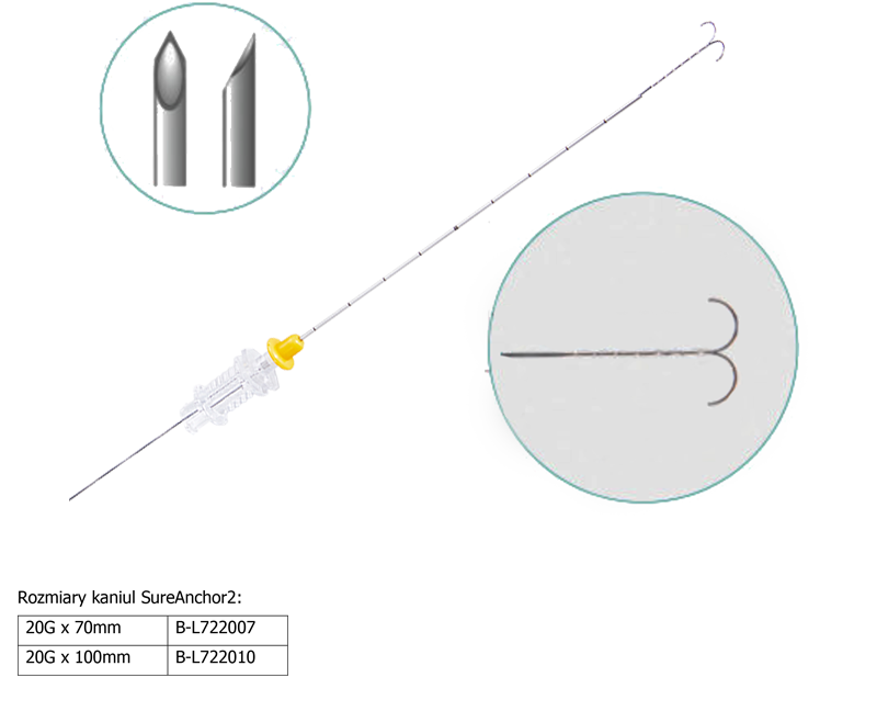 biopsja piersi lokalizacja GMT SureAnchor2