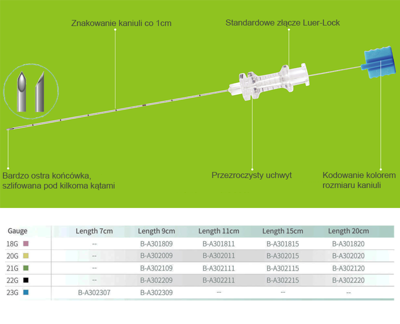 biopsja prostaty GA1