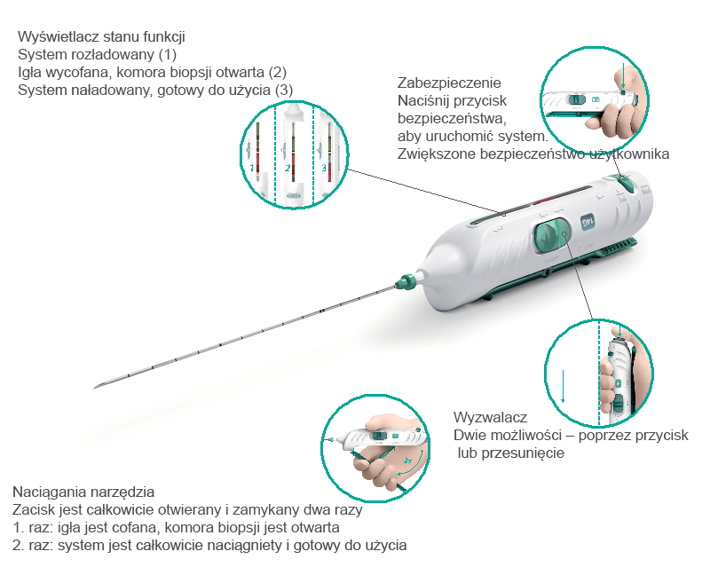 biopsja gruboigłowa CoreCut