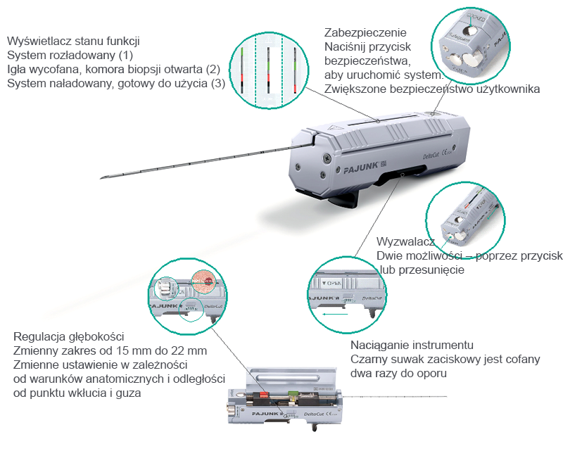 biopsja gruboigłowa DeltaCut