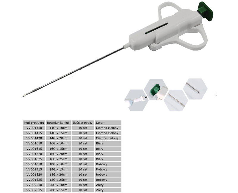 biopsja gruboigłowa GT20